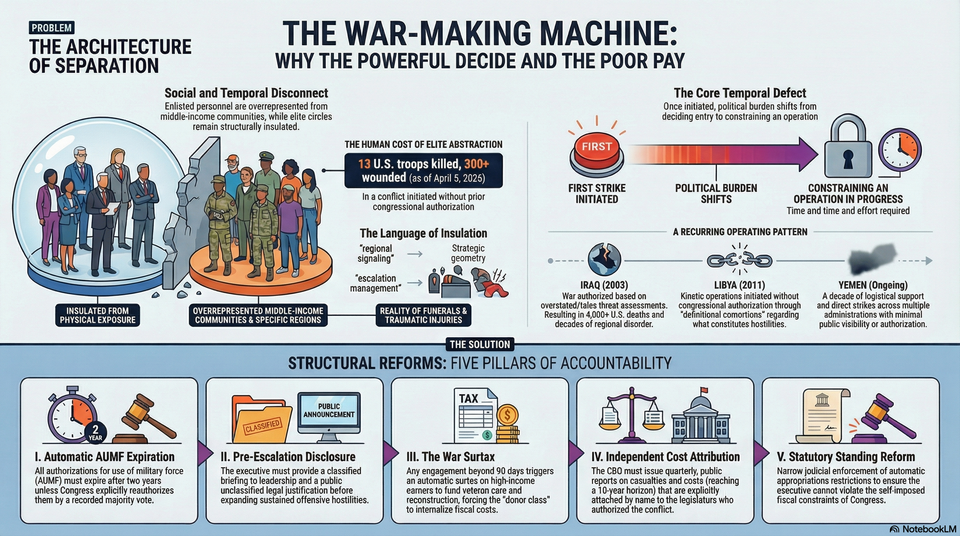 When Civilian Control Becomes Partisan Screening