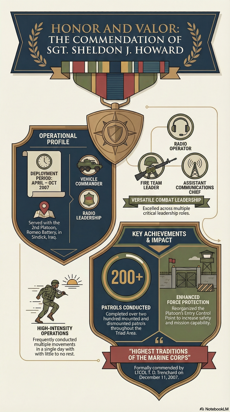 I Did Not Learn This From Theory